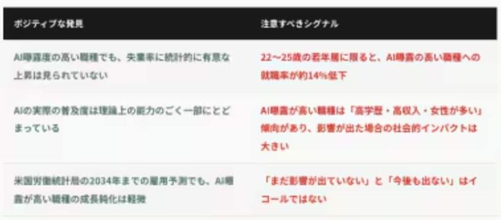 AIを正しく使いこなしてキャリアを守ろう