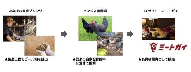 資源循環を応援