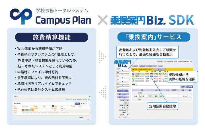 学校事務システム「Campus