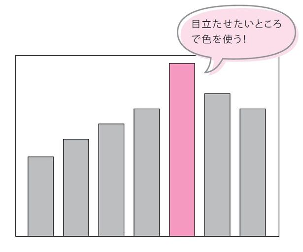 ピンポイントに配色することで、注目してほしい箇所を明確に示すことができる 出典：『令和版 新社会人が本当に知りたいビジネスマナー大全』