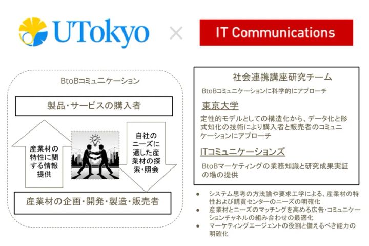 東京大学×ITコミュニケーションズ 社会連携講座概要