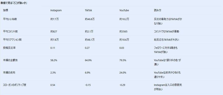 数字で見る反応の大きさ