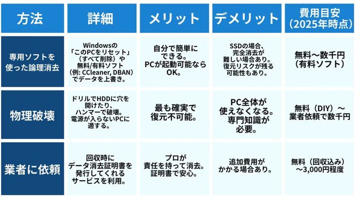 画像出典：スマホライフPLUS（https://sumaholife-plus.jp/pc_it/41770/）