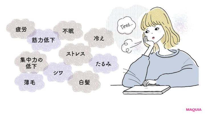 デアザフラビンの効果 一例