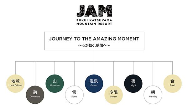 【福井県勝山市】新公式サイトも公開！「JAM福井勝山マウンテンリゾート」がリブランドオープン