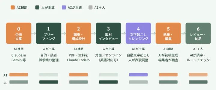 KIJI Base サービスメインビジュアル