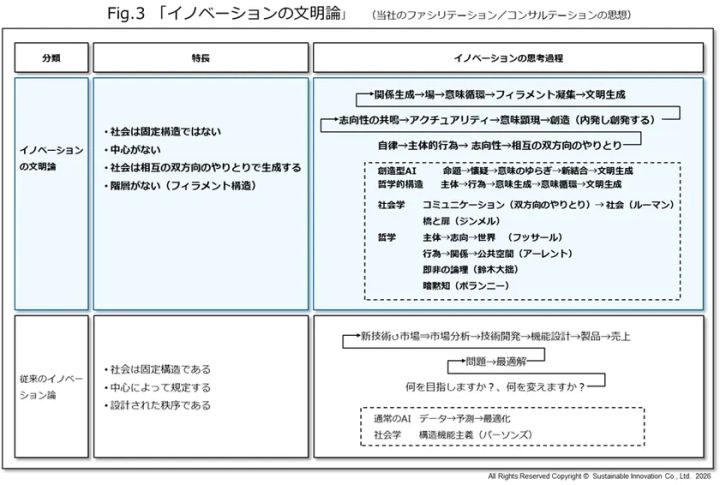 オリジナリティ創発エンジンの3つの可視化機能