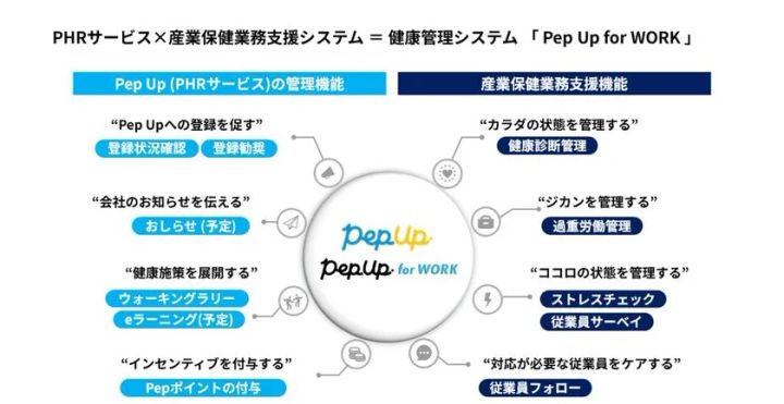 JMDCの産業保健業務支援サービス「Pep