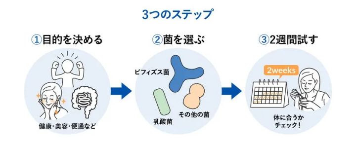 監修者：管理栄養士・柴田真希先生（株式会社エミッシュ代表取締