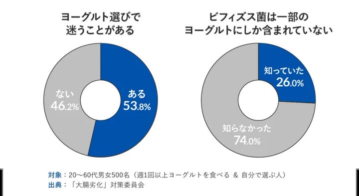 「大腸劣化」対策委員会が管理栄養士・柴田真希先生監修コラムを