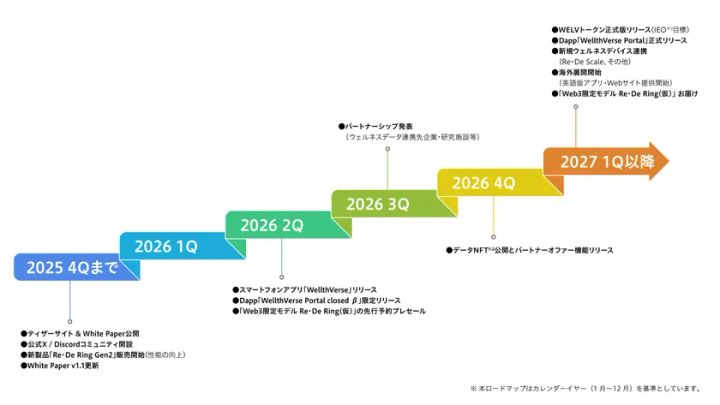 検討中のパートナーキャラクター設計