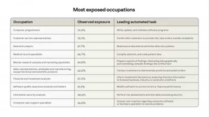 AIと雇用の実態調査