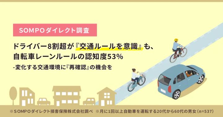 SOMPOダイレクト 交通ルール意識調査の概要