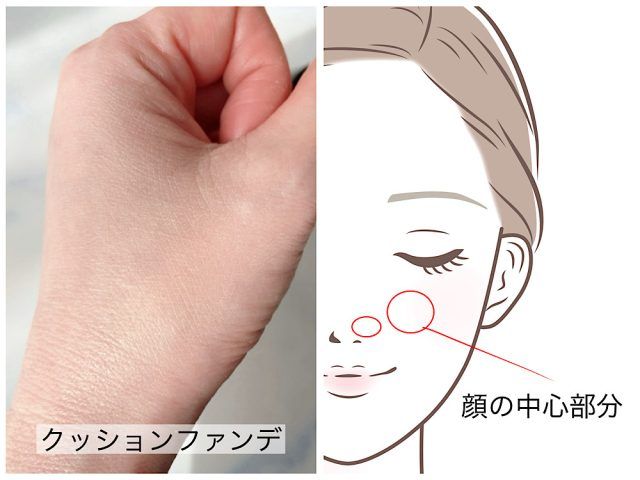 クッションファンでの塗るところ