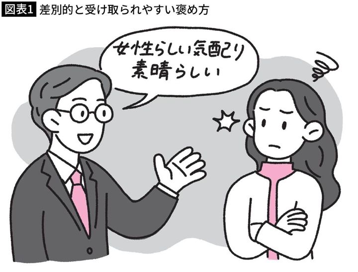 【図表1】差別的と受け取られやすい褒め方