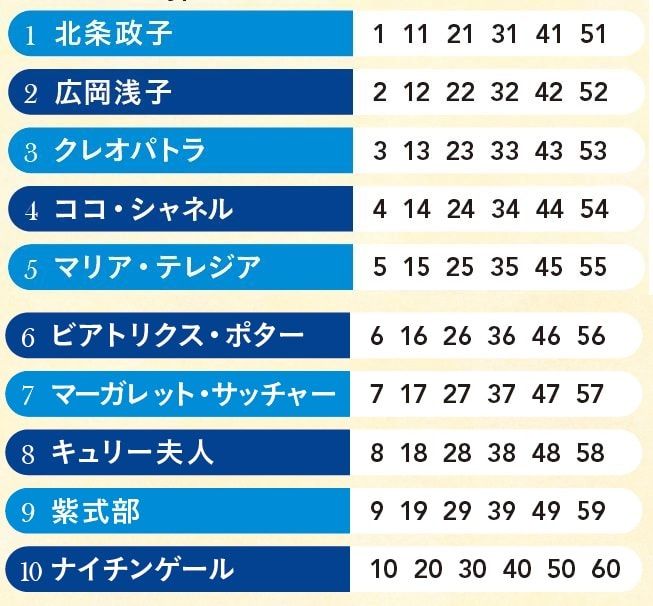 水晶玉子の女傑占い タイプ