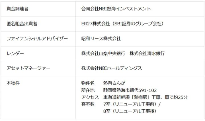 熱海さんがを対象にしたファンド概要