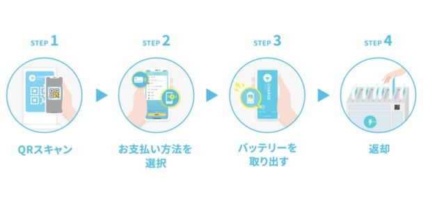 シェアリングサービスの利用は、スマートフォンの充電がピンチの際のお助け役だけでなく、安全なライフスタイルのスマートな選択肢に