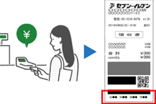 お手元にシリアルコードが印字されたレシートを準備