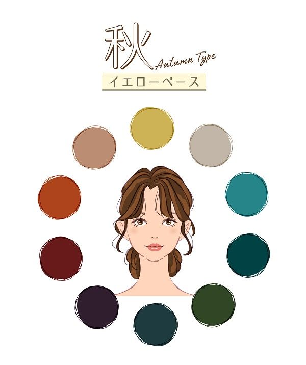 【イエベ秋】イエローベース・オータムの特徴