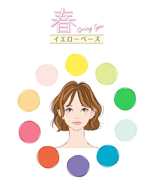 【イエベ春】イエローベース・スプリングの特徴