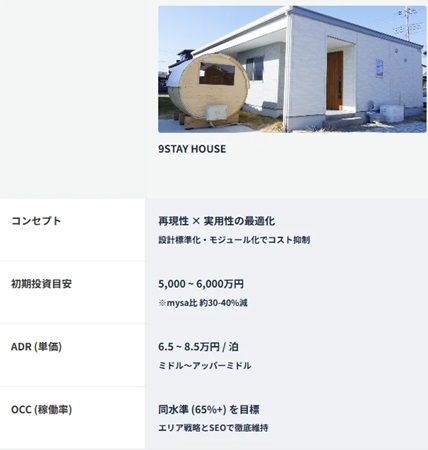 地方戸建宿泊ブランド「9STAY HOUSE」が北海道を中心に本格展開開始