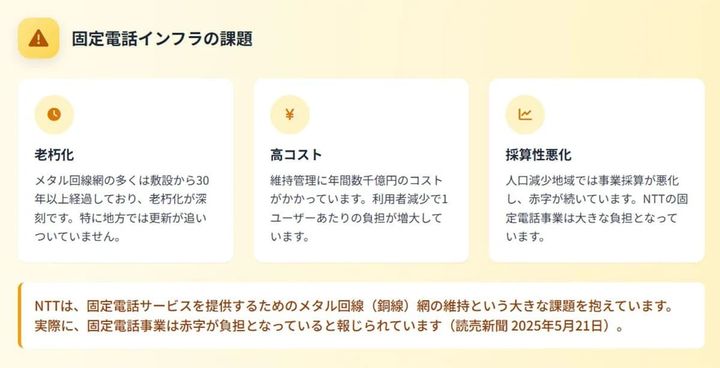 固定電話の「全国一律提供義務」