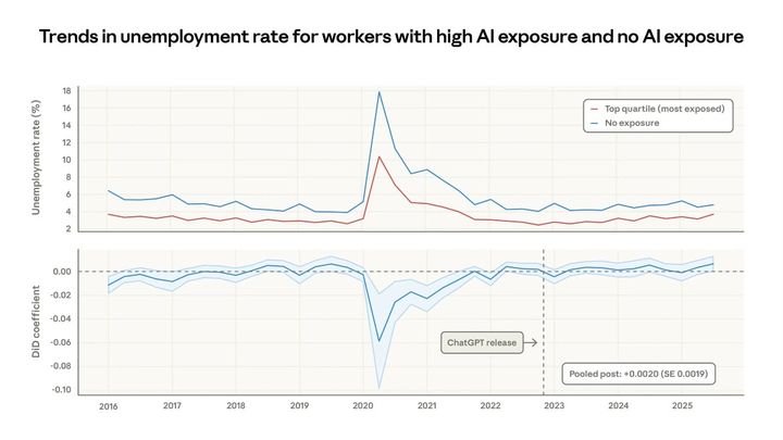 AIに仕事を奪われる