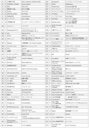 【東京都港区】「東京ゲームダンジョン12」に出展する410団体を発表。入場チケットも販売スタート
