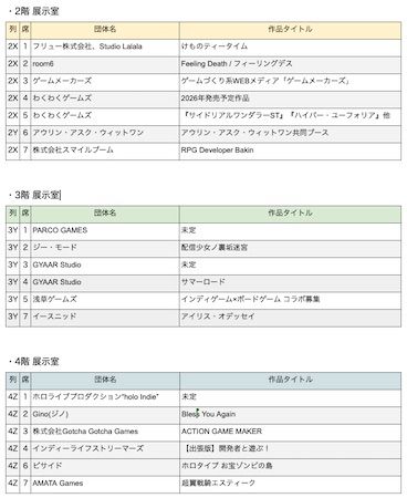 【東京都港区】「東京ゲームダンジョン12」に出展する410団体を発表。入場チケットも販売スタート