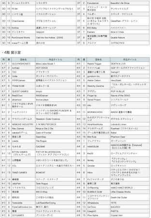 【東京都港区】「東京ゲームダンジョン12」に出展する410団体を発表。入場チケットも販売スタート