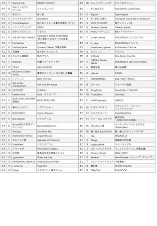 【東京都港区】「東京ゲームダンジョン12」に出展する410団体を発表。入場チケットも販売スタート