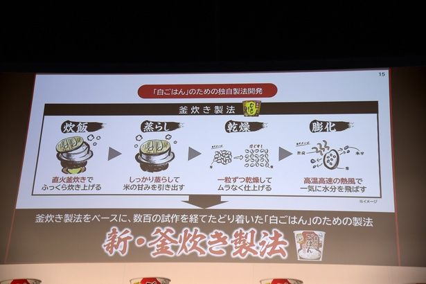 “新・釜炊き製法”の工程を解説