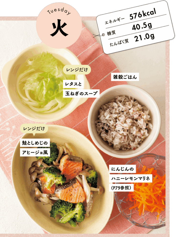 １週間のやせ献立レシピ