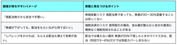 【図解】知っておきたい「高配当株×信用取引」のイメージと現実 【画像提供＝鳥海翔】