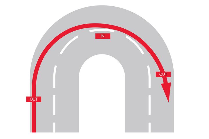 【脱・アウトインアウト】公道の正解は「ミドル・ミドル・ミドル」！余裕を生むライン取りの新常識