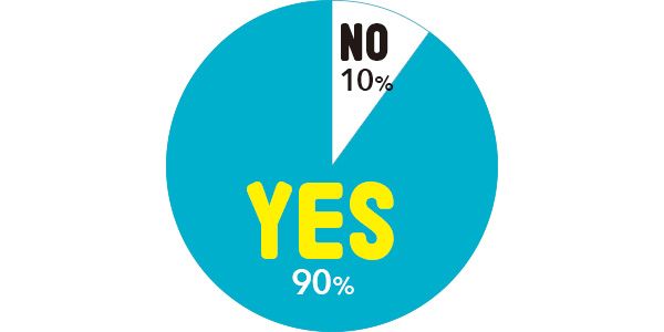YES90％ NO10％