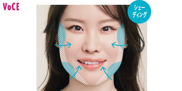 シェーディング