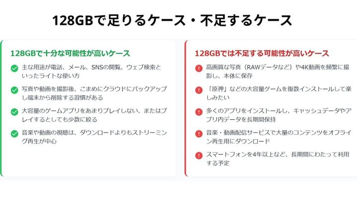 ストレージ128GBはすでに容量不足？