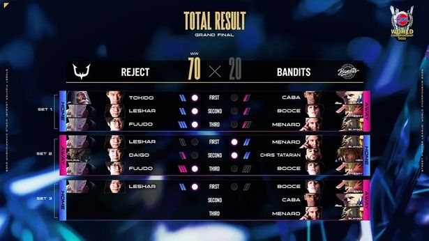 SFLWC決勝の結果。予選を通じてエドを倒したのはMenaRD選手のみ
