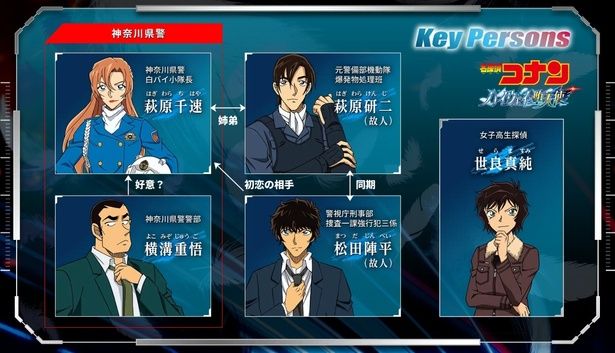 神奈川県警を軸に広がる5人のキーパーソン相関図