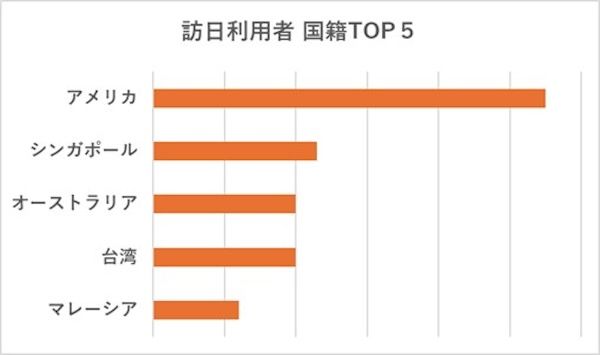 【東京都千代田区】世界の子どもと日本の子どもが交流！ANO-NE Kids Clubでこどもの日無料イベント開催