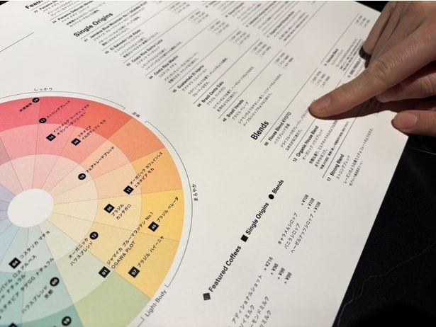 好みのコーヒーをチャートで示してくれる