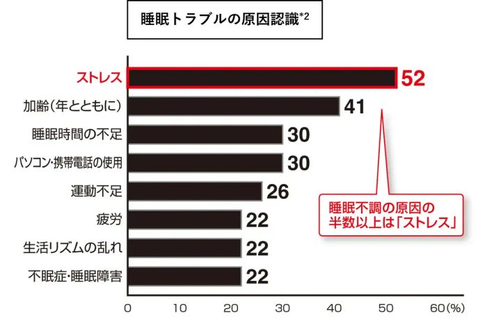 「寝ても疲れが取れない」は解決できる？スマートリングからリカバリーウェアまで、春の睡眠アップデート術
