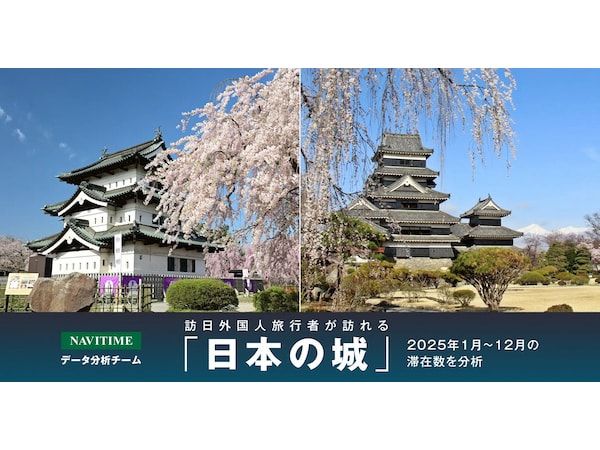 外国人観光客に一番人気の日本の城は「大阪城」。ナビタイムジャパンが調査結果を発表