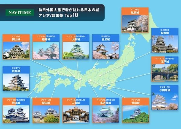 外国人観光客に一番人気の日本の城は「大阪城」。ナビタイムジャパンが調査結果を発表
