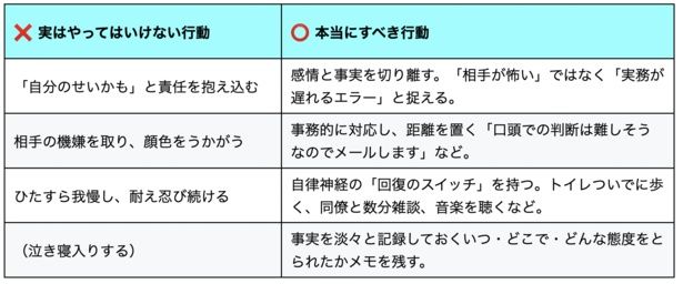 【図解】フキハラへのNG行動と正しい対処法を知って自分を守ろう 【画像提供＝板生研一】