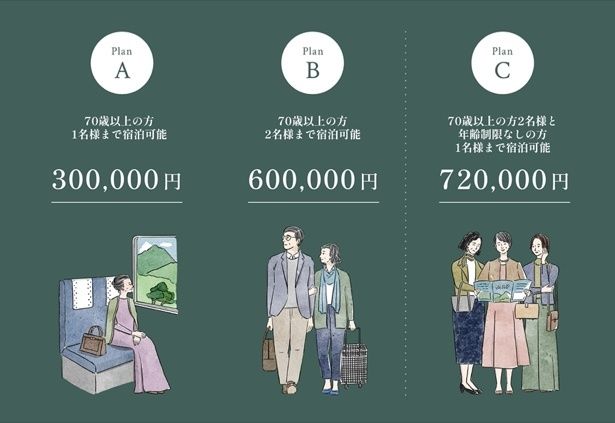 旅の目的に合わせて選べる3つのプラン