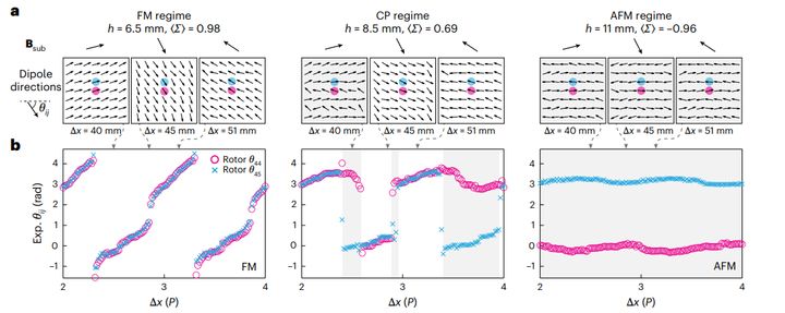 キレたコマ磁石は「もう一方の妥協案」へ飛び移る