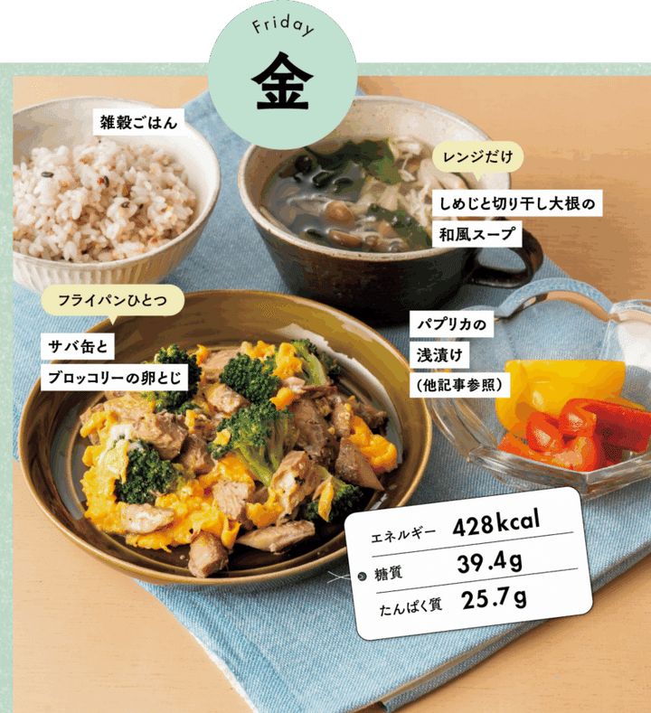 １週間のやせ献立レシピ